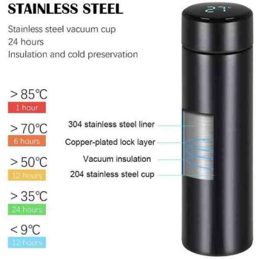 Buy Best Water Bottle Vacuum Insulating Cup Stainless Steel at Sale Price in Pakistan by Shopse.pk